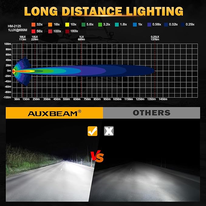 Auxbeam V-MAX Series 7" Led Pods Lights with Amber Covers, 228W 26100LM Spot Flood Combo Offroad Driving Lights with 270° Side Shooter & DRL & Back Light, Cube Ditch Light for Jeep ATV UTV, Pair