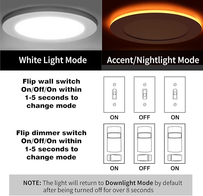Meconard 6 Pack 4 Inch 5CCT LED Recessed Lighting with Night Light, 2700K/3000K/3500K/4000K/5000K Selectable Ultra-Thin LED Recessed Ceiling Lights, 9W=75W, 750LM, Dimmable Canless Wafer Downlight