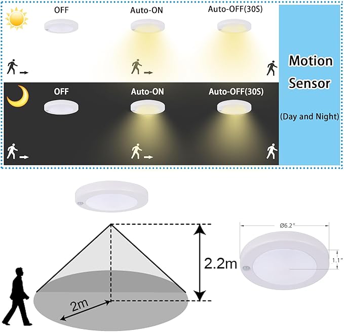 YoonLIT Flush Mount PIR Motion Sensor LED Ceiling Light, 6.2 Inch 10.5W 800 Lumen, Motion Activated Ceiling Fixture for Closet, Garage, Doorway, Stairway, Hallway, White Finish 3000K 2-Pack