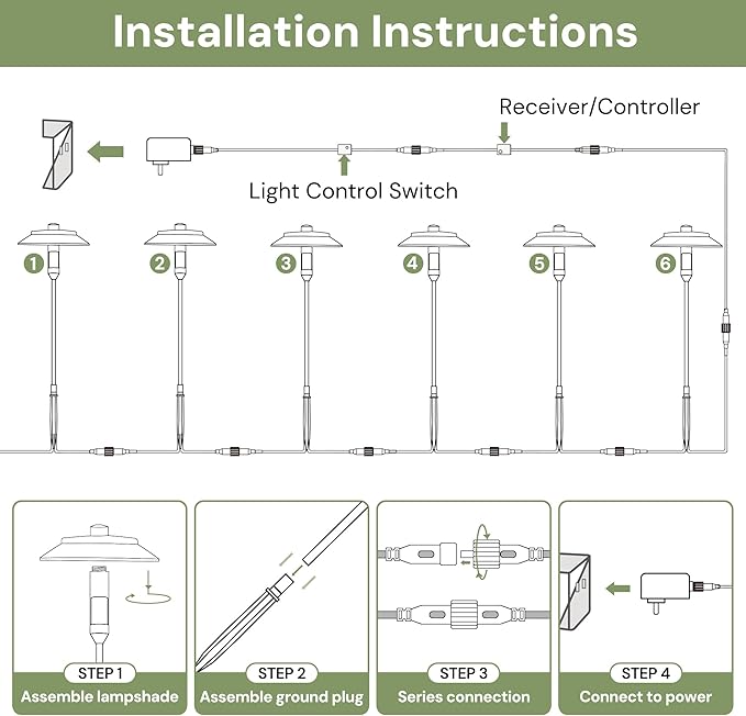 LOHAS RGB Low Voltage Landscape Lighting, Dusk to Dawn Outdoor Pathway Lights, 6W/12V Multi-Color Low Voltage Path Lights for Yard Garden Walkway Holiday Landscape Lighting, IP65, UL Listed, 6 Pack