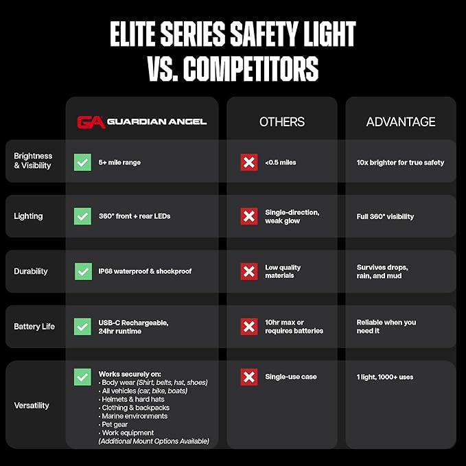 Guardian Angel Elite Series Safety Light, Infrared-Hybrid (Red/Blue/White Front & Red/Blue Rear) - Rechargeable, Magnetic, Hands-Free Wearable Flashlight for Law Enforcement, First Responders & Fire