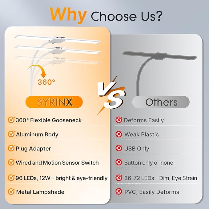 Syrinx LED Desk Lamp, Double Head Gooseneck Desk Lamps for Home Office with Gesture Switch & Wired Control, 12W Bright Modern Desk Light Eye-Caring Office Desk Lamp with Clamp for Crafting Reading
