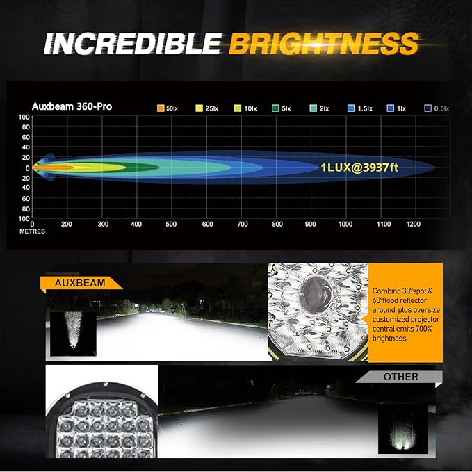 Auxbeam Round LED Driving Light, 360 Pro Series 9 Inch Offroad Spotlights 270W 37776LM Super Bright Off Road Light Bar, Spot Flood Combo Beam Ditch Lights for Truck Jeep ATV UTV, 2 Years Warranty