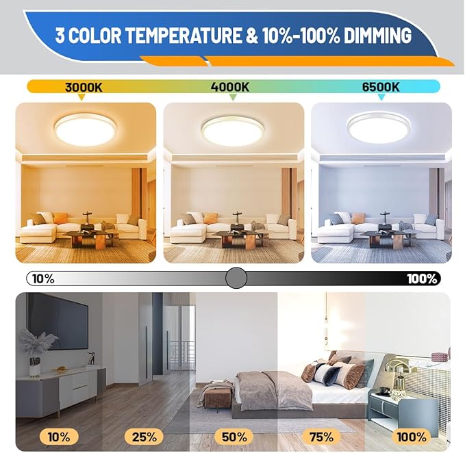 Allsmartlife LED Flush Mount Ceiling Light Fixture, 12inch 24W 2880lm CCT 3000K/4000K/6500K Thin Round Flat Panel Light Surface Mount for Kitchen, Bedroom, Laundry. Dimmable Ceiling Lamp