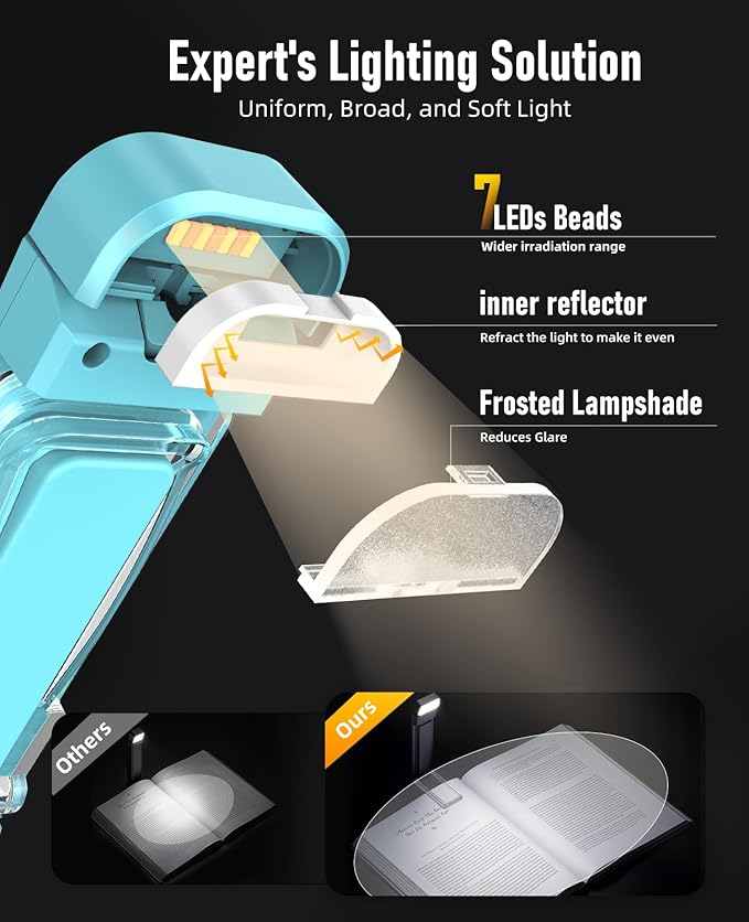 Book Reading Light, Silent Touch Clip-on Book Lamp with 3 Amber Colors & 7 LEDs Precise Dimming for Eye Caring Night Reading, Kids