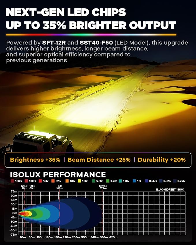 Auxbeam RGB Offroad LED Pod Lights 3 Inch 116W Flood Beam Ditch Lights 7 Colors Changing Gradient Backlights RGBW Multicolor Ambient Lighting with Covers, Color Play Series
