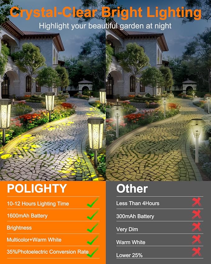 Colored Solar Powered Pathway Landscape Lights Outdoor Warm White & RGB Dusk to Dawn Waterproof for Garden Sideway Outside, Patio, Path, Yard, Walkway, Driveway, 2 Modes 4 Pack Accent Modern Design
