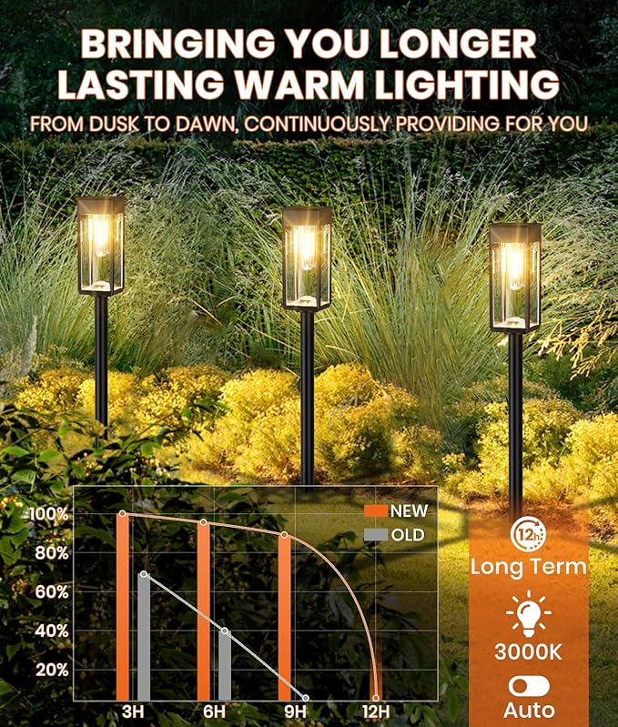 Solar Pathway Lights Outdoor, 12 Pack Bright Solar Lights Outdoor, Auto On/Off, IP65 Waterproof Landscape Lighting for Yard Patio Walkway Driveway Pathway (Warm White)