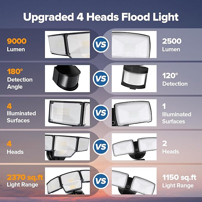 LUTEC 80W 9000LM LED Security Lights Motion Sensor Outdoor Lights, 4 Head LED Flood Lights Outdoor 5000K Daylight, IP65 Waterproof, Motion Detected Lights for Outside, Garage, Yard (Black) - 2 Pack