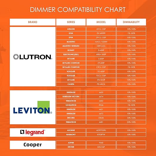 Dysmio 24V DC LED Driver 200W - Quiet, Dimmable Electronic Power Supply for LED Strip Lights - Compatible with Lutron, Leviton Dimmer