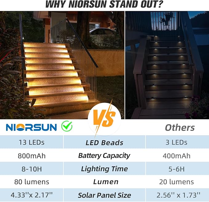 NIORSUN Solar Step Lights 8 Pack, Outdoor Stair Lights Waterproof IP67 with Auto On/Off - 3000K Warm White for Steps, Stairs, Deck, Patio, Yard, Porch, Garden, Sidewalk, Front Door