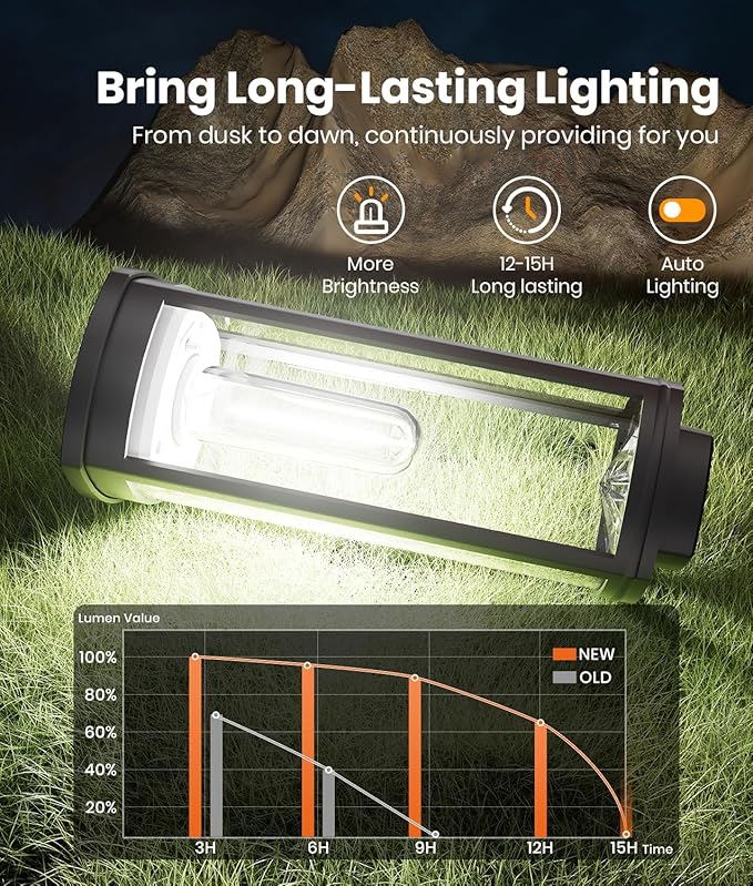 Solar Pathway Lights Outdoor Powered Waterproof 8 Pack Upgraded Solar Walkway Landscape Lighting Outside Driveway Light,Auto Dusk to Dawn On/Off for Yard Lawn Patio Decor (Cool White)