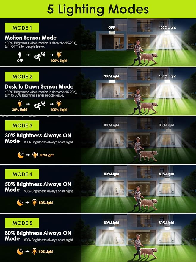 Solar Flood Lights Outdoor, [268LED/7M/5modes] Solar Motion Lights Outdoor, Remote Solar Lights Outdoor Solar Lights, 2200mAh Solar Outdoor Lights, IP65 Solar Lights Outdoor Waterproof for Garage,Yard