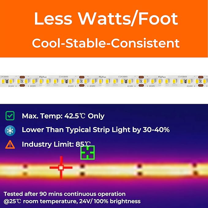 24V 2835 LED Strip Lights 4000K, 300+LM/FT, 16.4FT, UL Listed, CRI95, High Density 160LEDs/m Tape Light, Cuttable, Dimmable, VHB Equipped, for Pros, Accent, Task Lightings (NO Power Supply)