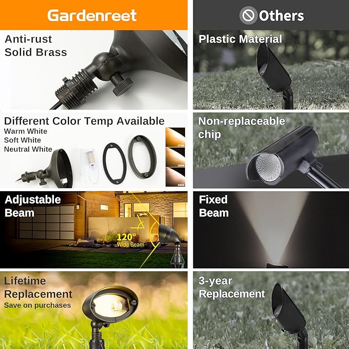 Gardenreet Brass Wall Wash Lights - LED Outdoor Low Voltage Flood Lights, Landscape 12V Hardwired IP65 Waterproof Bronze for Tree Garden with 3W 270LM Adjustable Warm & Neutral White G4 Bulb 12 Pack