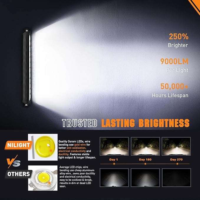 Nilight LED Light Bar 20 Inch 75W Flood Spot Combo Beam 9000LM IP68 Offroad Single Row Slim LED Driving Lighting for Pickup Truck SUV ATV UTV Boat Jeep