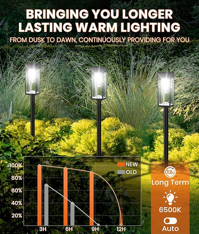 SUPER BRIGHT Solar Pathway Lights Outdoor, 8 Pack Solar Lights Outdoor, Auto On/Off, IP65 Waterproof Solar Garden Lights Solar Powered Landscape Lighting for Yard Patio Walkway Driveway Pathway