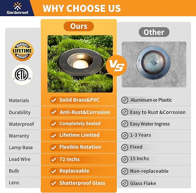Gardenreet LED Well Lights Brass - In-Ground All Weather Replaceable Bulb Low Voltage Lighting, 12V Wired Light, Antique Bronze for Pathway Outdoor Lawn with 2700K Warm White MR16 Bulb