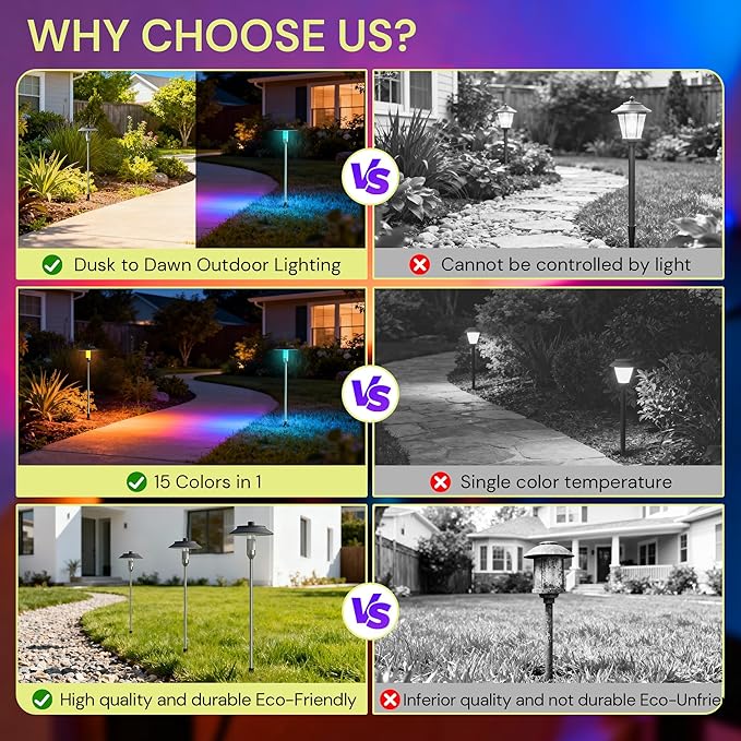LOHAS RGB Low Voltage Landscape Lighting, Dusk to Dawn Outdoor Pathway Lights, 6W/12V Multi-Color Low Voltage Path Lights for Yard Garden Walkway Holiday Landscape Lighting, IP65, UL Listed, 6 Pack