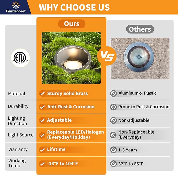 Gardenreet 12V Well Light - Brass Ip65 Waterproof Electric Low Voltage In-Ground LED Landscape Lighting, Fixture, Antique Bronze for Walkway Patio Garden Without PAR36 Bulb