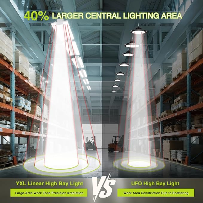 YXL 400W LED Linear High Bay Light 4FT, Adjustable 400W/320W/240W/100W with Motion Sensor, 60000LM, 120-277V, 0-10V, 5000K, Commercial Linear High Bay Led Shop Lights for Warehouse Workshops, UL