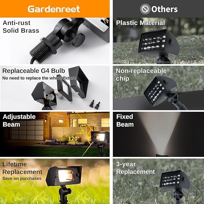 Gardenreet Outdoor Low Voltage Flood Light - Solid Brass Landscape Wall Wash LED Light, 12V Hardwired IP65 Waterproof, Black Lighting for Yard Wall Garden Without G4 Bulb 4 Pack