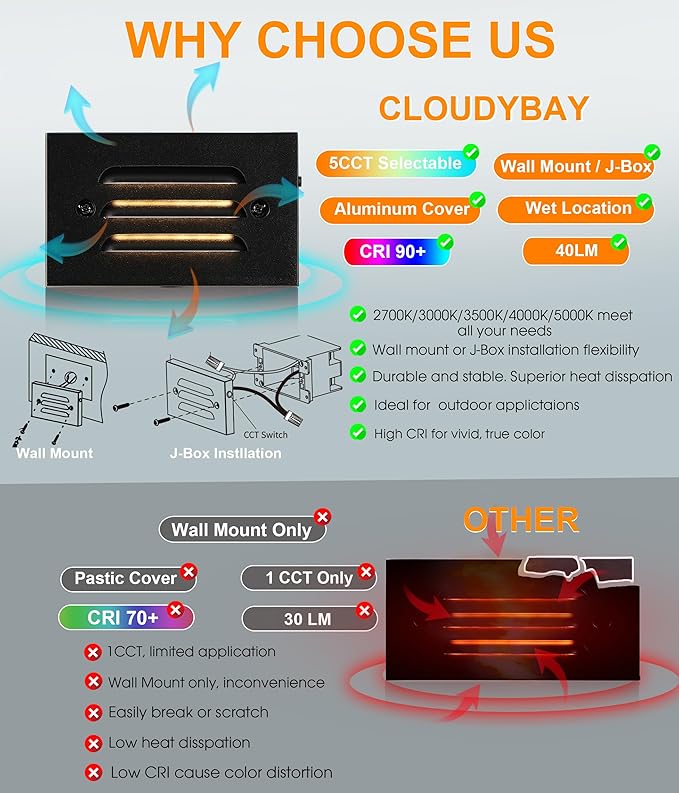 CLOUDY BAY 5CCT 12V 4W Low Voltage LED Step Light with Horizontal Louvered Faceplate for Steps Decks Stairs,Outdoor Stair Lights,Wet Locations,6 Pack,Black