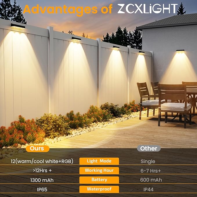 Solar Fence Lights Outdoor，Solar Wall Lights Outdoor Warm/Cool White + RGB Color Changing for Wall,Patio,Backyard,Railing Deck,Porchaily&Holiday Decorations (4)