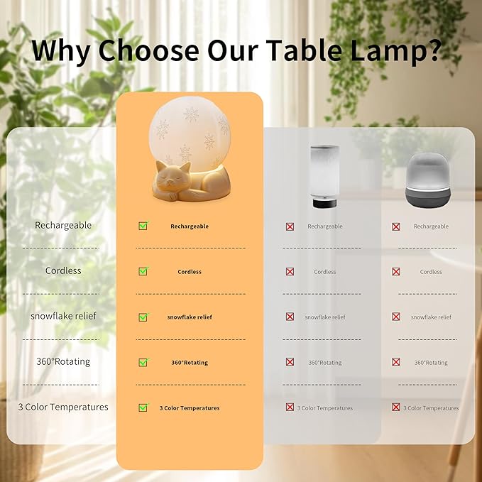 Rotatable Bedside Table Lamp for Bedroom, 3 Color Temperatures Cat Lamp, Touch Control Rechargeable Nightstand Lamp with USB C Charging for Christmas