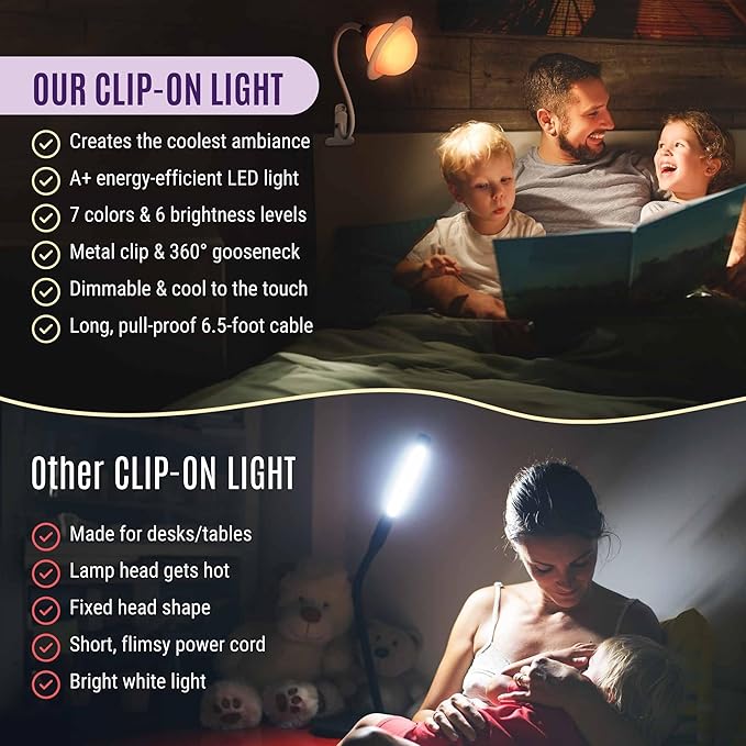 Saturn Clip On Lamp Nightlight for Kids Room - Dimmable Clip On LED Light with Detachable Head - Newborn Night Light for Boys & Girls - Breastfeeding Night Light with 7 Colors & 6 Brightness Levels