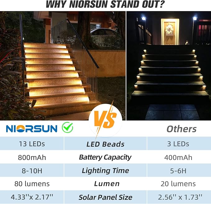 NIORSUN Solar Step Lights 24 Pack, Outdoor Stair Lights Waterproof IP67 with Auto On/Off - 3000K Warm White for Steps, Stairs, Deck, Patio, Yard, Porch, Garden, Sidewalk, Front Door