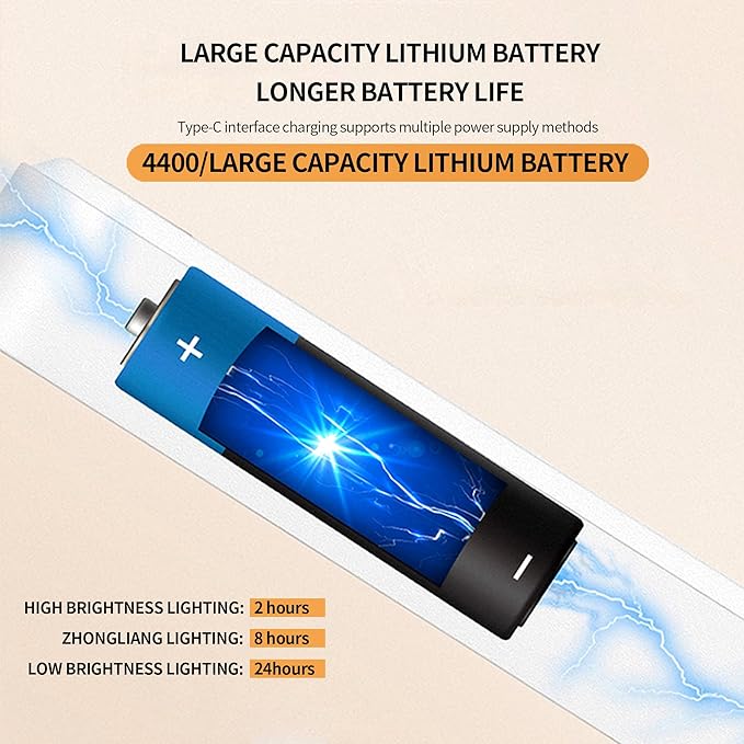5w Rechargeable Battery LED Picture Light 2Pack, 4000mah 3CCT Magnetic led Lights for Pictures with Remote Dimmable and Timer,3 Lighting Modes Magnetic Light for Reading or Working