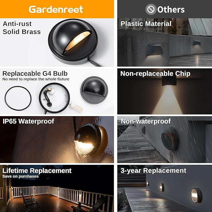 Gardenreet Low Voltage LED Deck Lights - Solid Brass Landscape Step Lights, Outdoor 12V Hardwired IP65 Waterproof, Black Round for Stair Patio Wall Yard with 2700K Warm White G4 Bulb 4 Pack