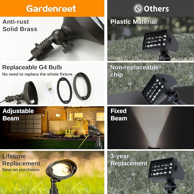 Gardenreet LED Wall Wash Lights - Landscaping Brass Low Voltage Flood Lights, 12V Hardwired Waterproof Outdoor, Wide Angle Lighting for Yard Wall House with 2700K 3W 270LM Replaceable G4 Bulb 8 Pack