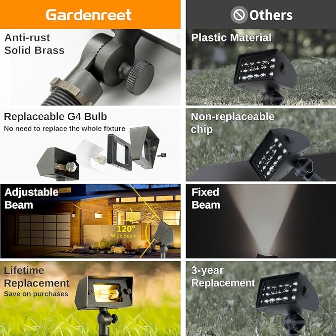 Gardenreet Outdoor Low Voltage Flood Light - Solid Brass 12V Wall Wash LED Light, Landscape Hardwired Waterproof, Bronze Lighting for Yard Wall House with 2700K Warm White 3W 270LM G4 Bulb 4 Pack