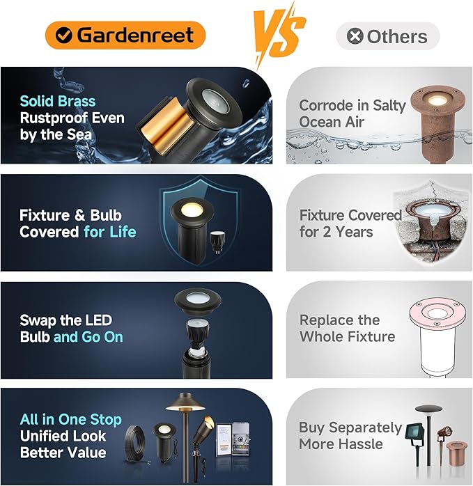 Gardenreet Brass Well Lights Low Voltage, 12V Flush Mount In Ground Landscape Lights with 2.5W 225LM MR8 LED Bulb and PVC Sleeve, IP65 Waterproof Landscape Well Light for Deck and Pathway, 6-Pack