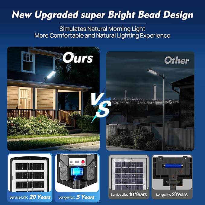 Solar Street Light Outdoor Waterproof, Motion Sensor Solar Powered Light, Dusk to Dawn LED Solar Parking Lot Flood Light for Outside, Yard, Garden, Path-4PC