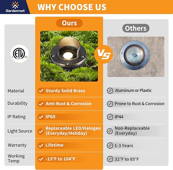 Gardenreet LED Well Lights Brass - In-Ground Low Voltage Replaceable Bulb Wired Lighting, 12V All Weather Light, Antique Bronze for Lawn Pathway Outdoor with 2700K Warm White MR16 Bulb