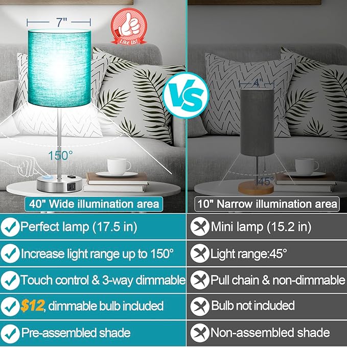 𝟮𝟬𝟮𝟯 𝗡𝗘𝗪 Green Touch Table Lamps Set of 2 with 2 USB & AC Outlet, 3-Way Dimmable Bedside Nightstand Lamps for Bedroom lamps Living Room Nursery, 800 Lumens 5000K Daylight Bulbs Included