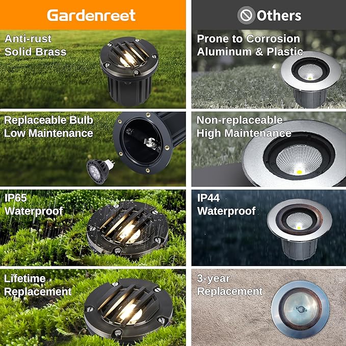 Gardenreet Brass Well Light - LED 12V Ip65 In-Ground Outdoor Landscape Lighting, Replaceable Bulb Waterproof Low Voltage Fixture, Antique Bronze for Garden Tree Pathway Without MR16 Bulb