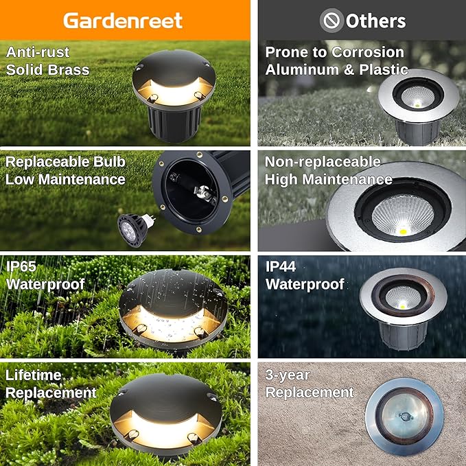 Gardenreet Low Voltage Well Light - Brass All Weather Ip65 LED In-Ground Hardwired Lighting, 12V Directional Fixture, Antique Bronze for Sideway Floor Pathway Without MR16 Bulb