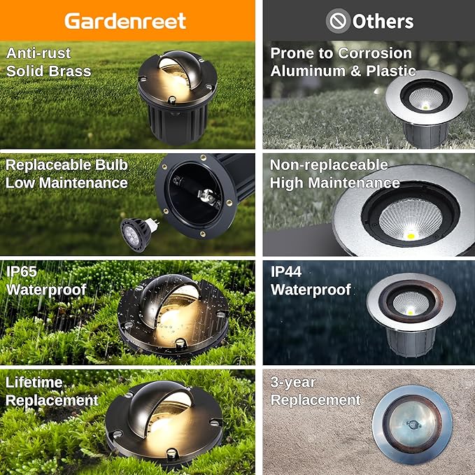 Gardenreet 12V Well Light - Brass LED Low Voltage Landscape In-Ground Electric Ip65 Waterproof Lighting, Fixture, Antique Bronze for Walkway Garden Patio Without MR16 Bulb