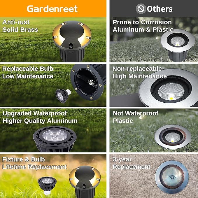Gardenreet Landscape Brass Well Lights - Brass Hardwired Ip65 Electric In-Ground Lighting, Low Voltage 12V Fixture, Antique Bronze for Outdoor Driveway Backyard with 4000K Neutral White MR16 Bulb