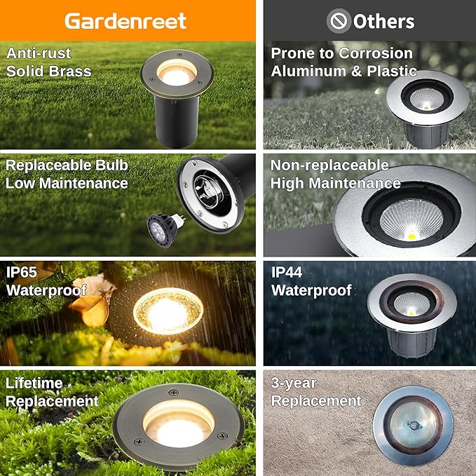 Gardenreet Landscape In Ground Well Lights - Brass Electric Low Voltage Ip65 Lights, 12V Wired LED Fixture, Antique Bronze for Patio Driveway Tree with 5000K Daylight White MR16 Bulb