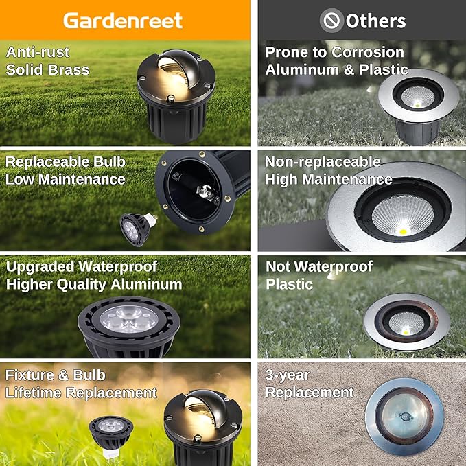 Gardenreet Solid Brass Well Light - LED 12V In-Ground All Weather Low Voltage Landscape Lighting, Replaceable Bulb Fixture, Antique Bronze for Pathway Deck Patio with 2700K Warm White MR16 Bulb