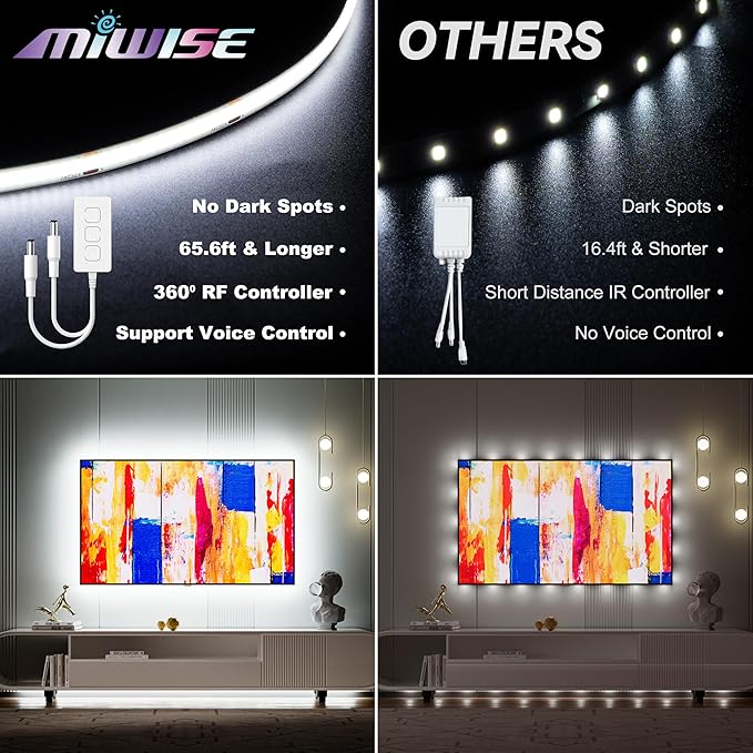 MIWISE COB LED Strip Lights 65.6ft/20m,UL-Listed CRI 90+ Dimmable 6000K Daylight White Super Bright,with APP Control/RF Remote,Work with Alexa/Google,for Cabinet/Bedroom/Kitchen DIY Lighting Projects